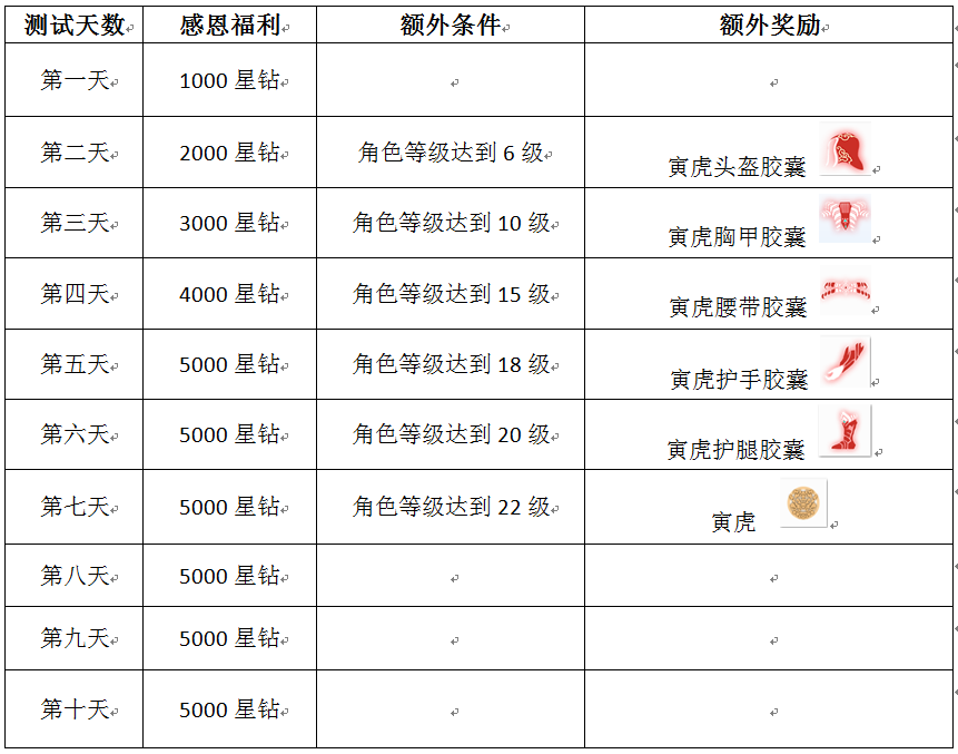 5.26测试版本的福利通知