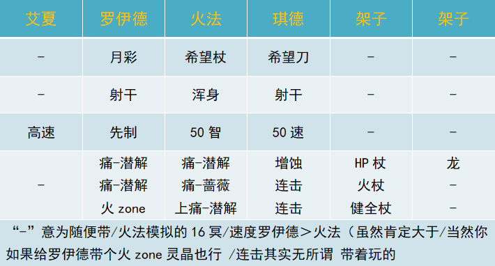 toc2联动大树＆神子隐王16天冥全配布打法（圣树之影＆魔神