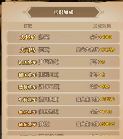 【无双三国志】玩法篇-爵位 - 第8张