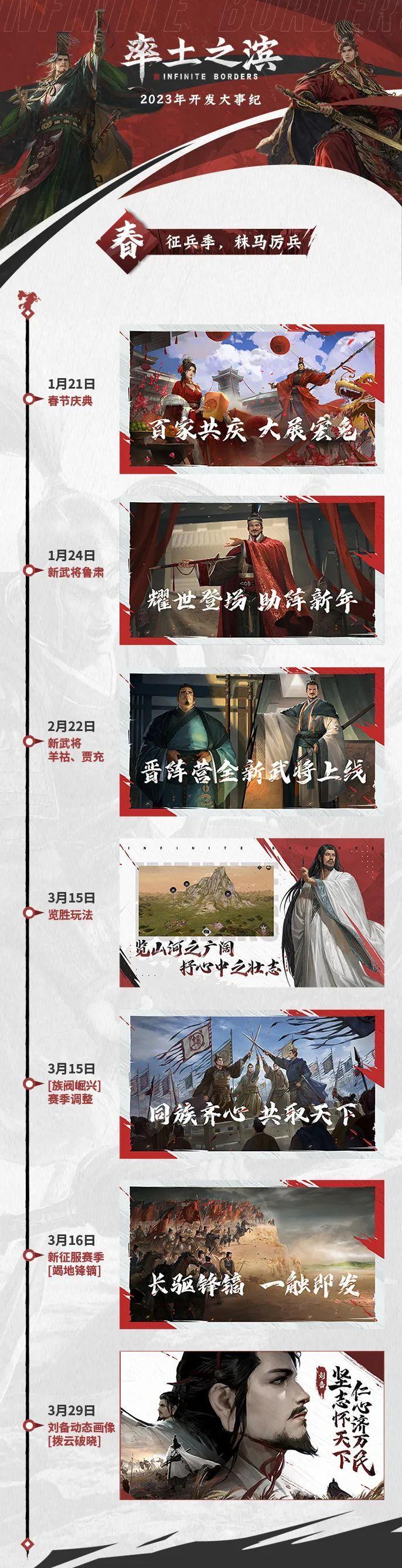 2023率土大事纪！挥斥方遒，不负时代！