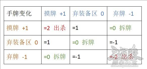 【谋华雄前瞻】有勇有谋，再也不怕关二爷了