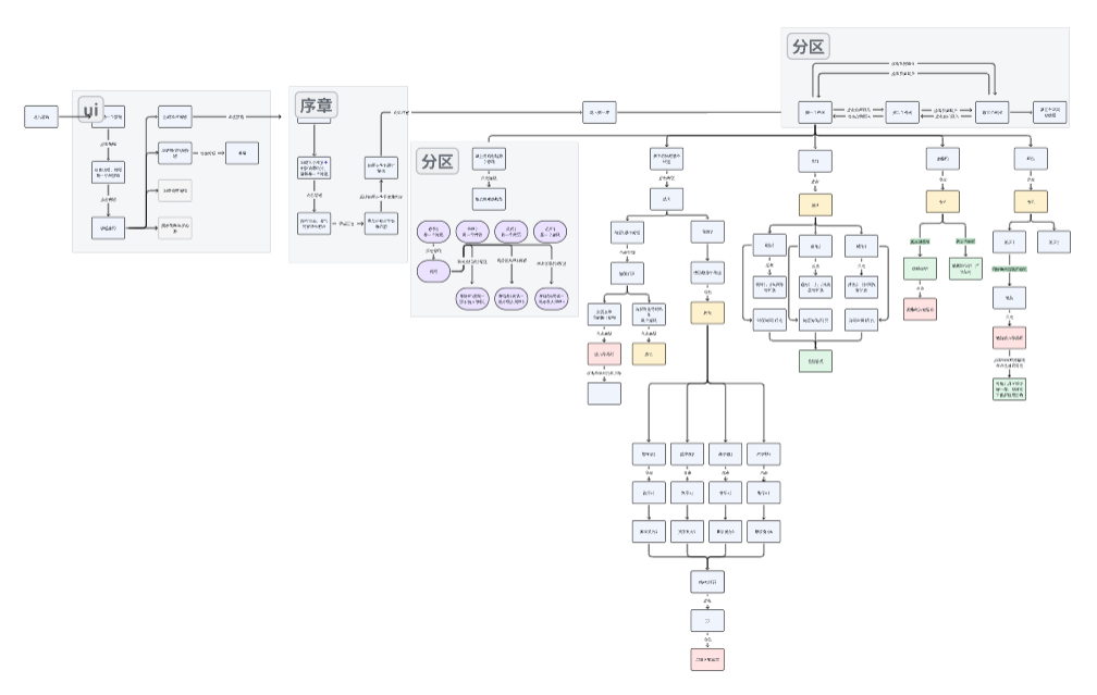 开发日志（10.15）