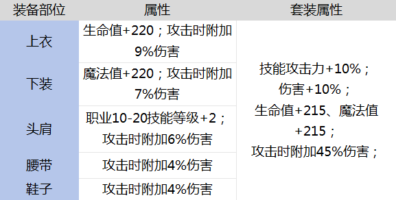 很多狂战说艾扎克反超深海？深度剖析：艾扎克依旧难敌深海