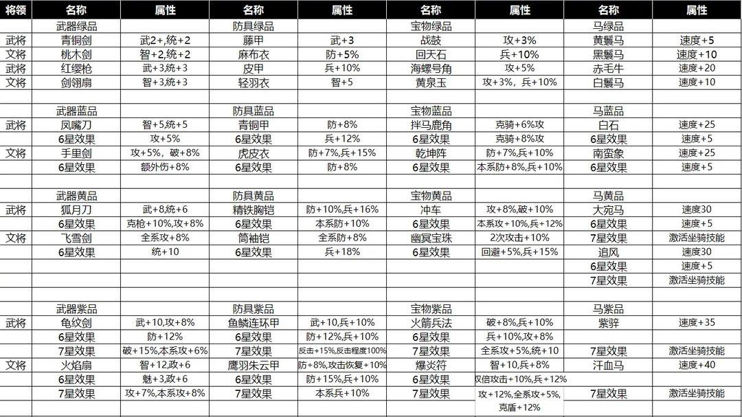 装备导航图，拿走不谢