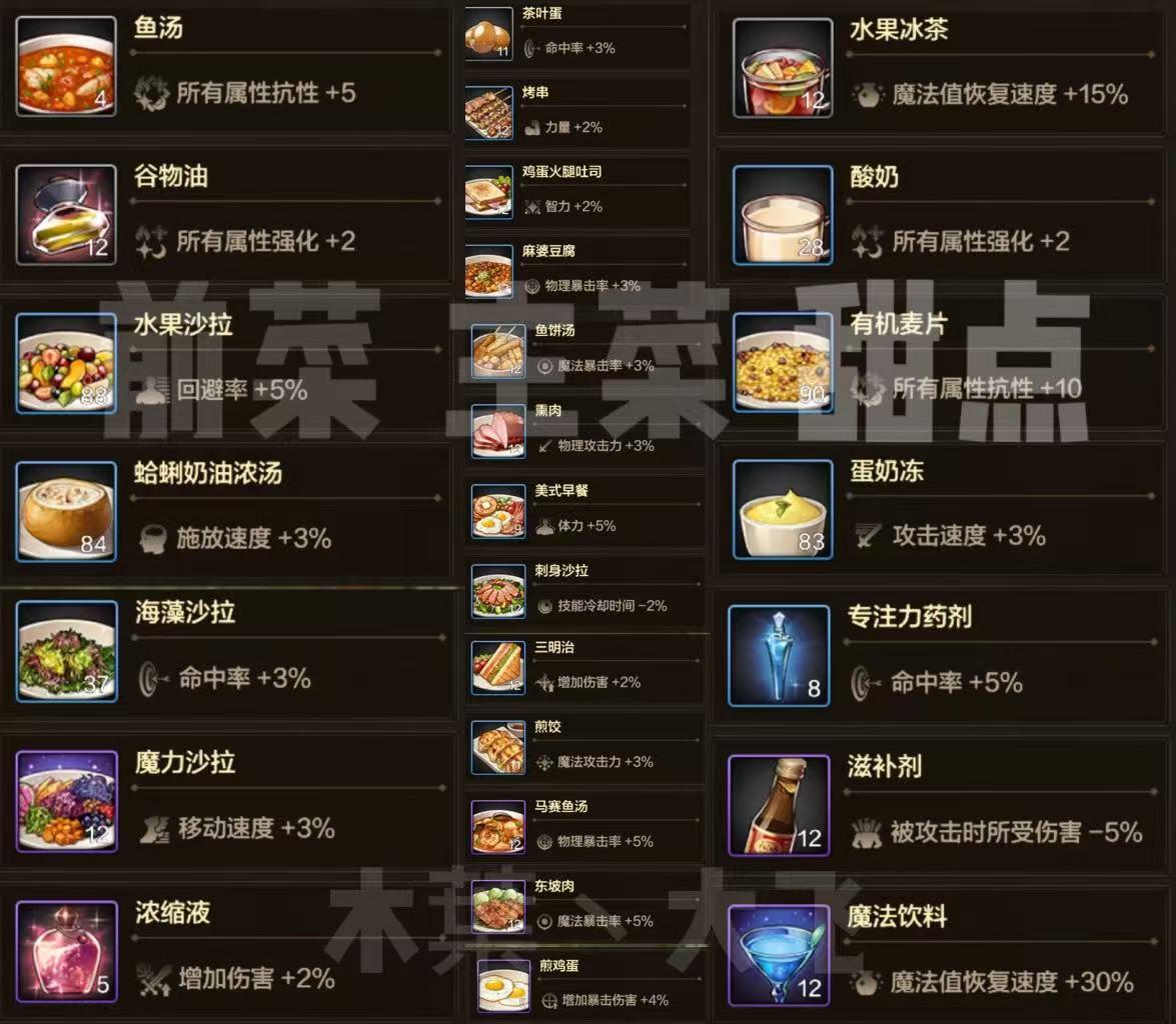 【公会玩法】你绝对不知道的工会聚餐套餐属性