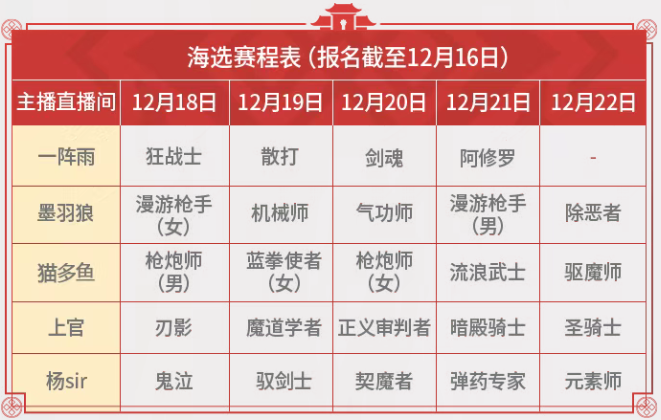 土龙竞速2.0全职业多倍挑战赛预热，冠军会花落谁家呢？