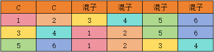 抗魔值低不用怕，掌握这些技巧可以轻松混团！