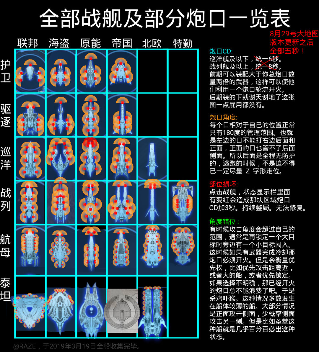 全种族炮口数据大全