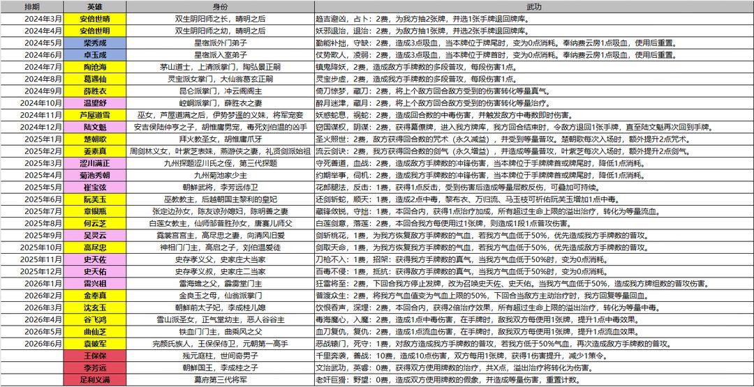 【开发】未来新英雄设计汇总（5月18日更新）