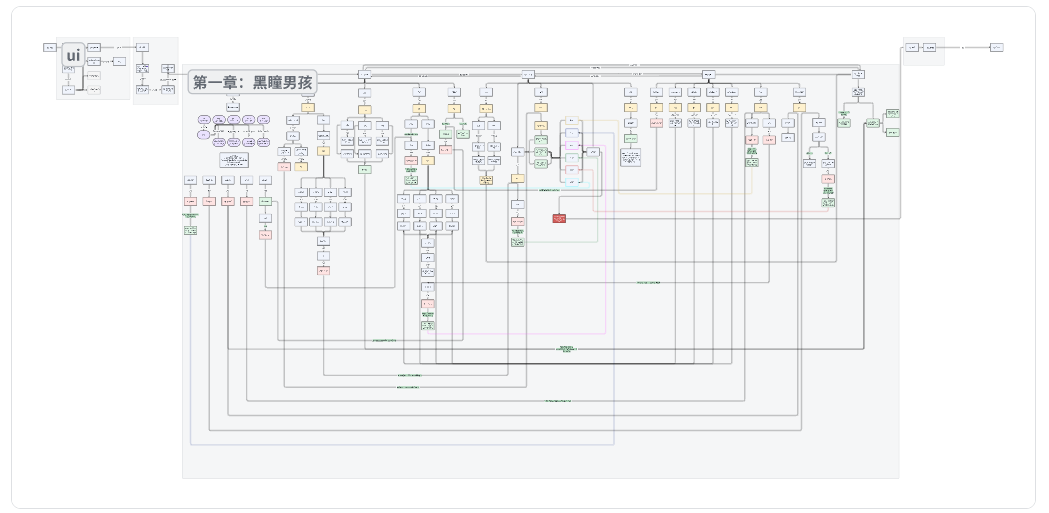 开发日志（10.27）