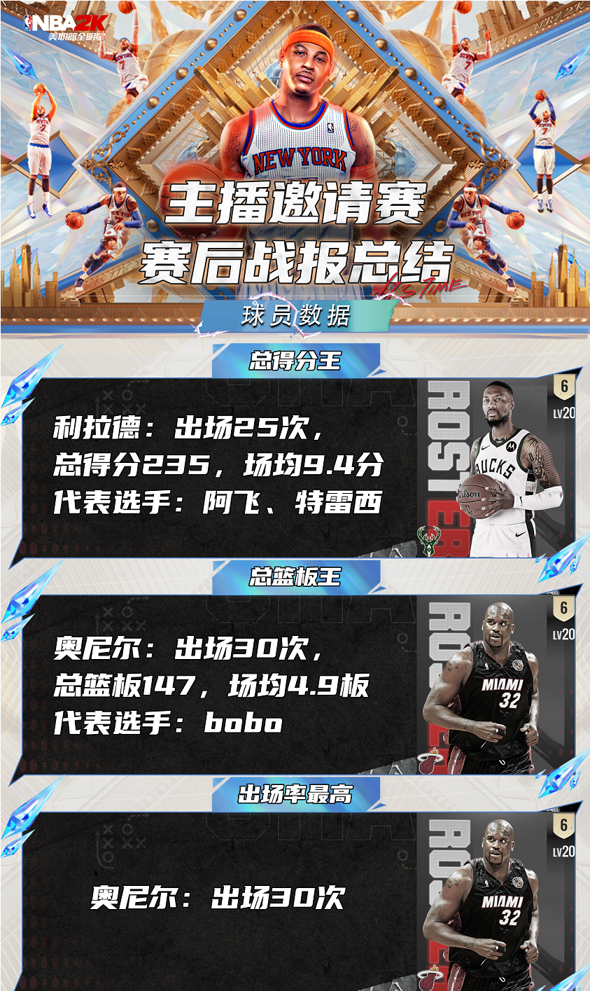 “首届2K之星主播邀请赛”赛事回顾