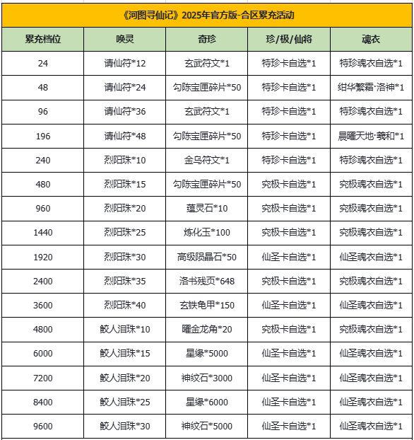 河图寻仙记 | 5月19日合服公告&部分服务器合服返利活动开启！