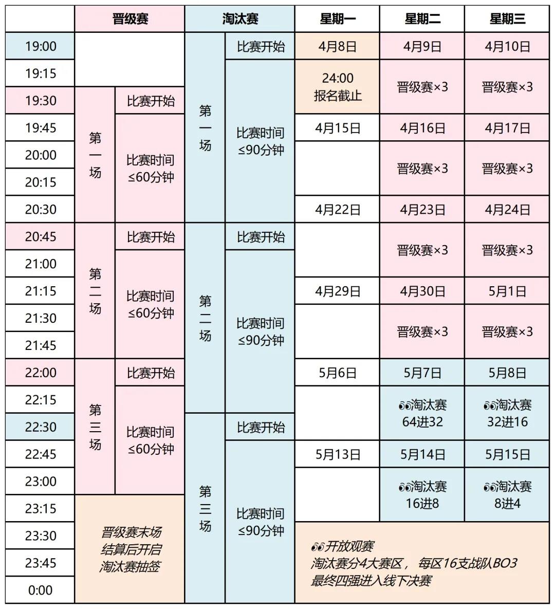 全国大赛报名截止提醒&赛程说明