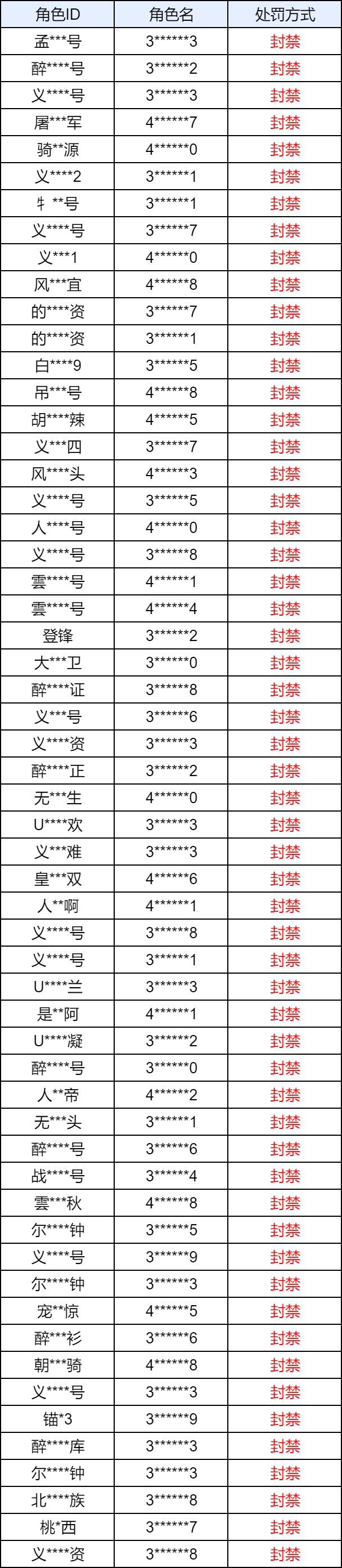封禁公告丨违规使用第三方工具的处理说明