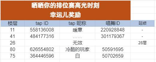 【获奖名单公布】晒晒你的排位赛高光时刻