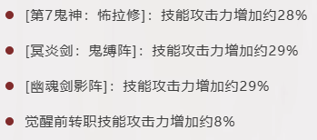 全新版本刷图PK加点思路，技能代码一键复刻——鬼泣篇