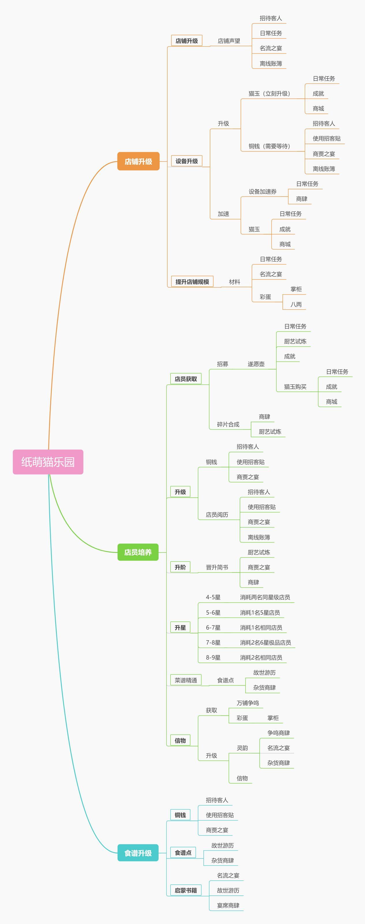 【茶馆指南】升级资源一网打尽！打造全城最繁荣茶馆！