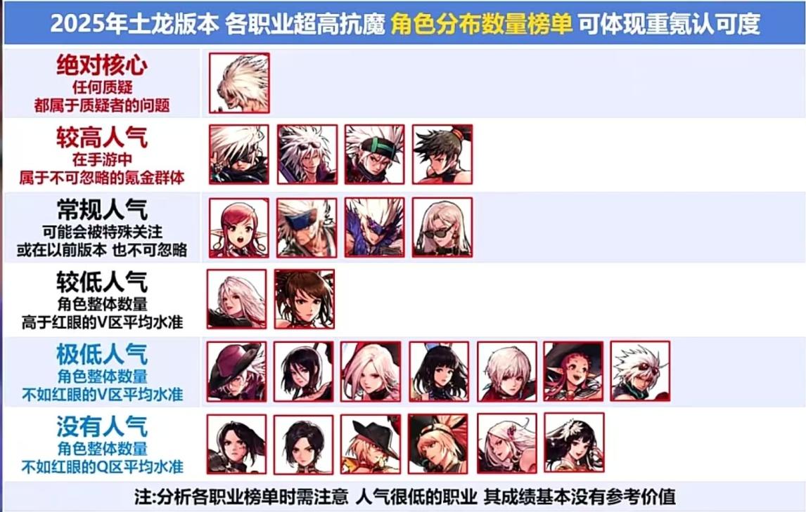 【榜单】人气和输出榜单出炉！修罗幻神毋庸置疑截图