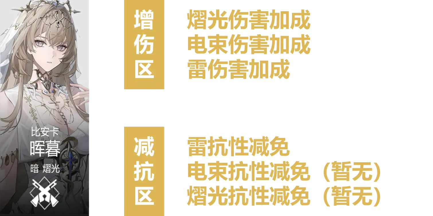 【伊甸作战室】布偶熊版本熠光队攻略