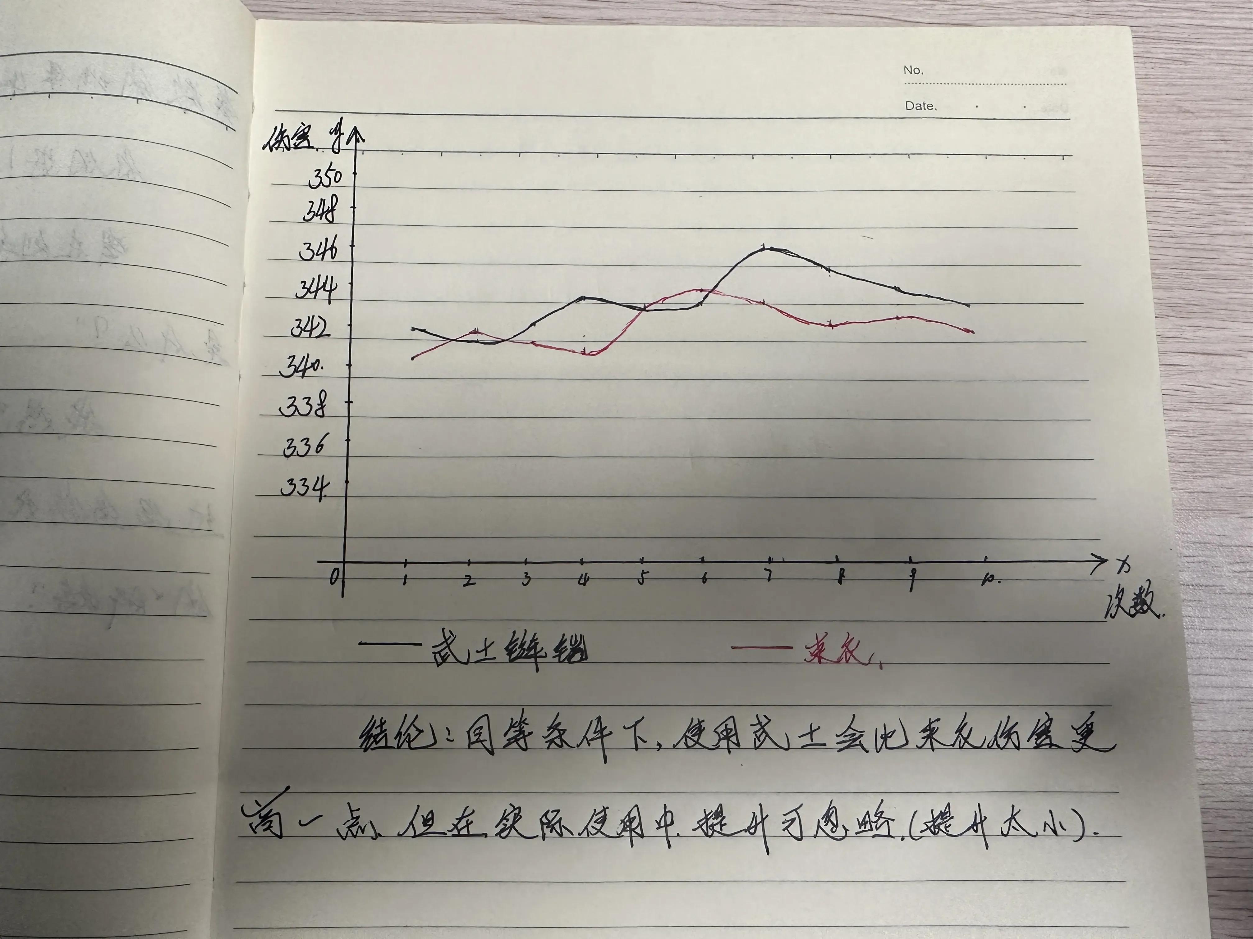 打磨血咒一点心得