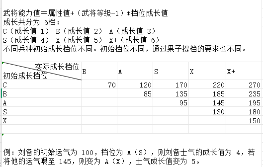 同人圣三国蜀汉传常见问题答疑（2025新版FAQ）
