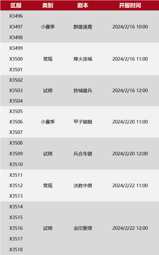 X3496-X3518局势：“遗盟”VS“小鸡”+“瑞盟”“雲海”以团会友