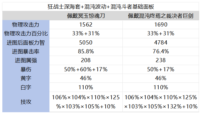 狂战团武不如冥刀？玩家该如何选择？