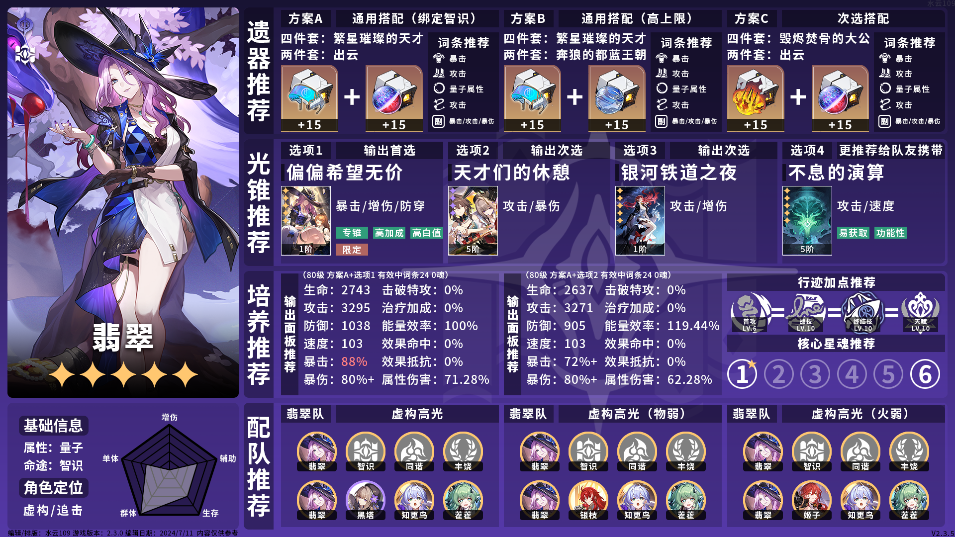 【V2.3攻略】全角色养成配队攻略一图流V2.3.5