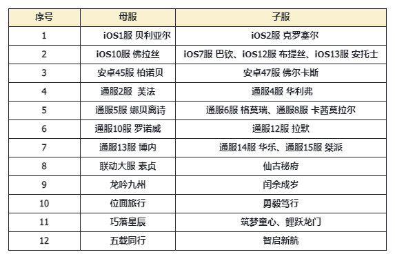 3月4日合服计划意向调查(内含问卷)