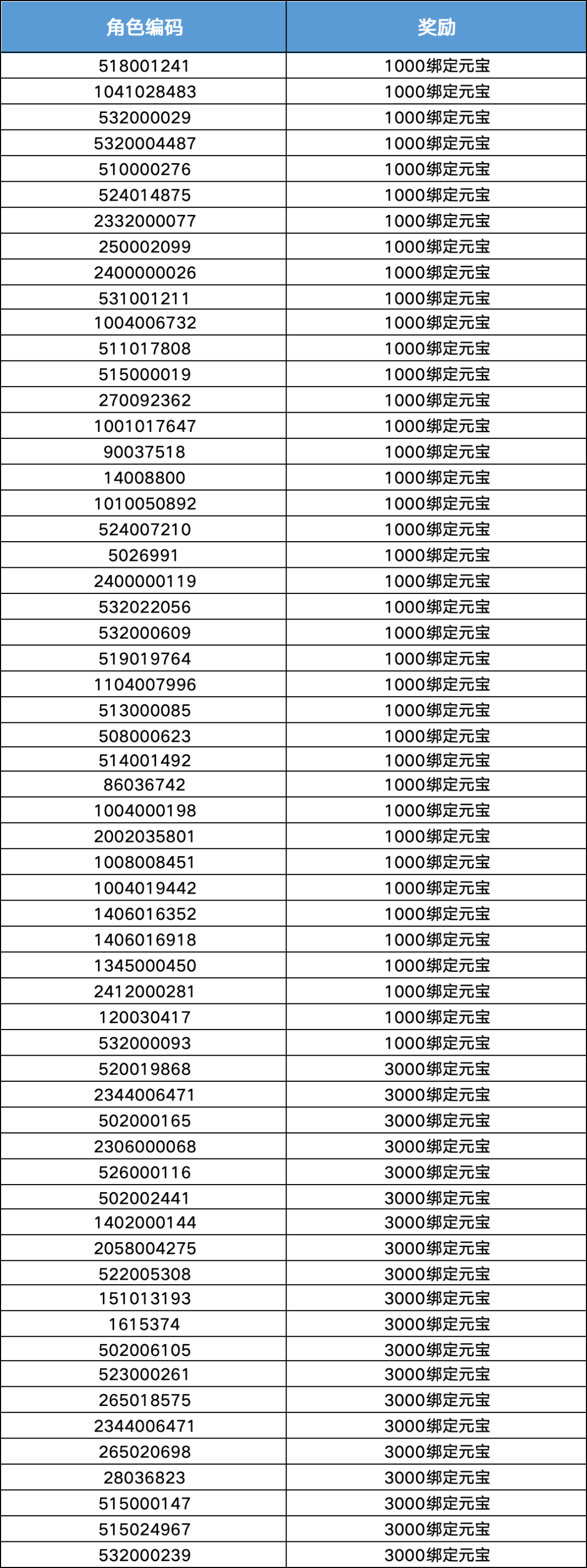 《梦幻诛仙》陈塘关职业技能调整预告（内附问卷奖励发放名单）