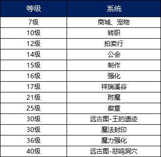 【栏目：泰拉科研所】从零开始的阿拉德之旅①升级篇（1级~40级）