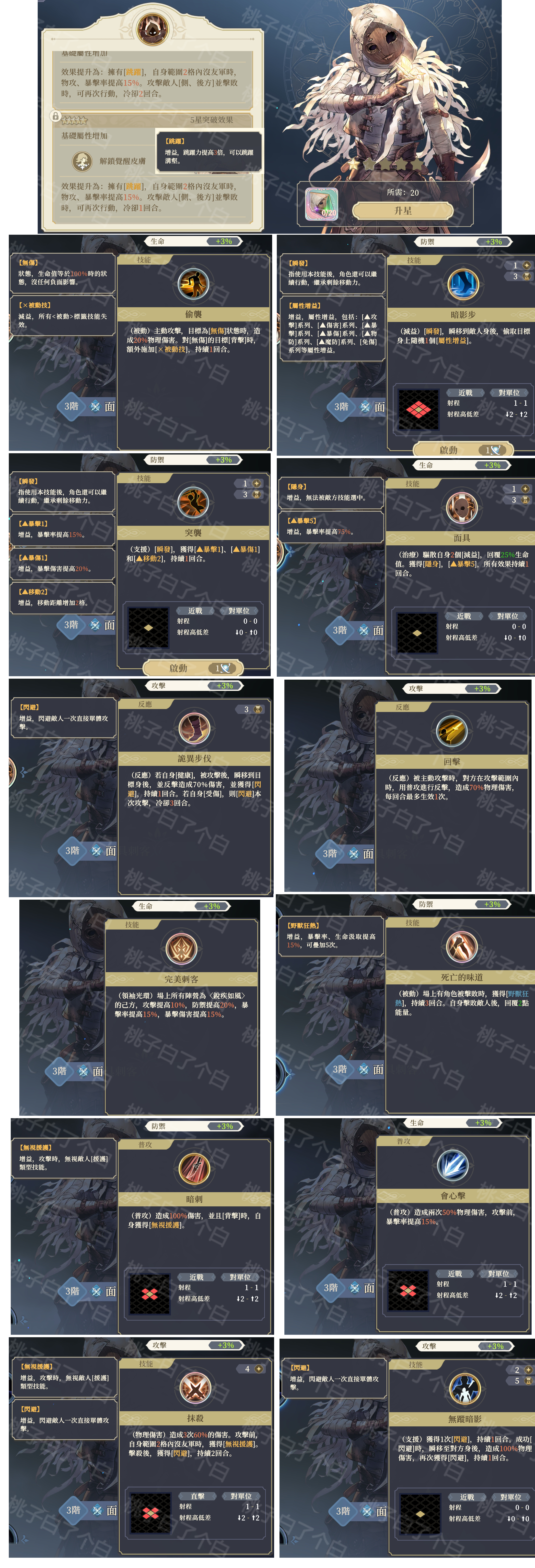 【科尔】难以摘下的面具SSR技能一览