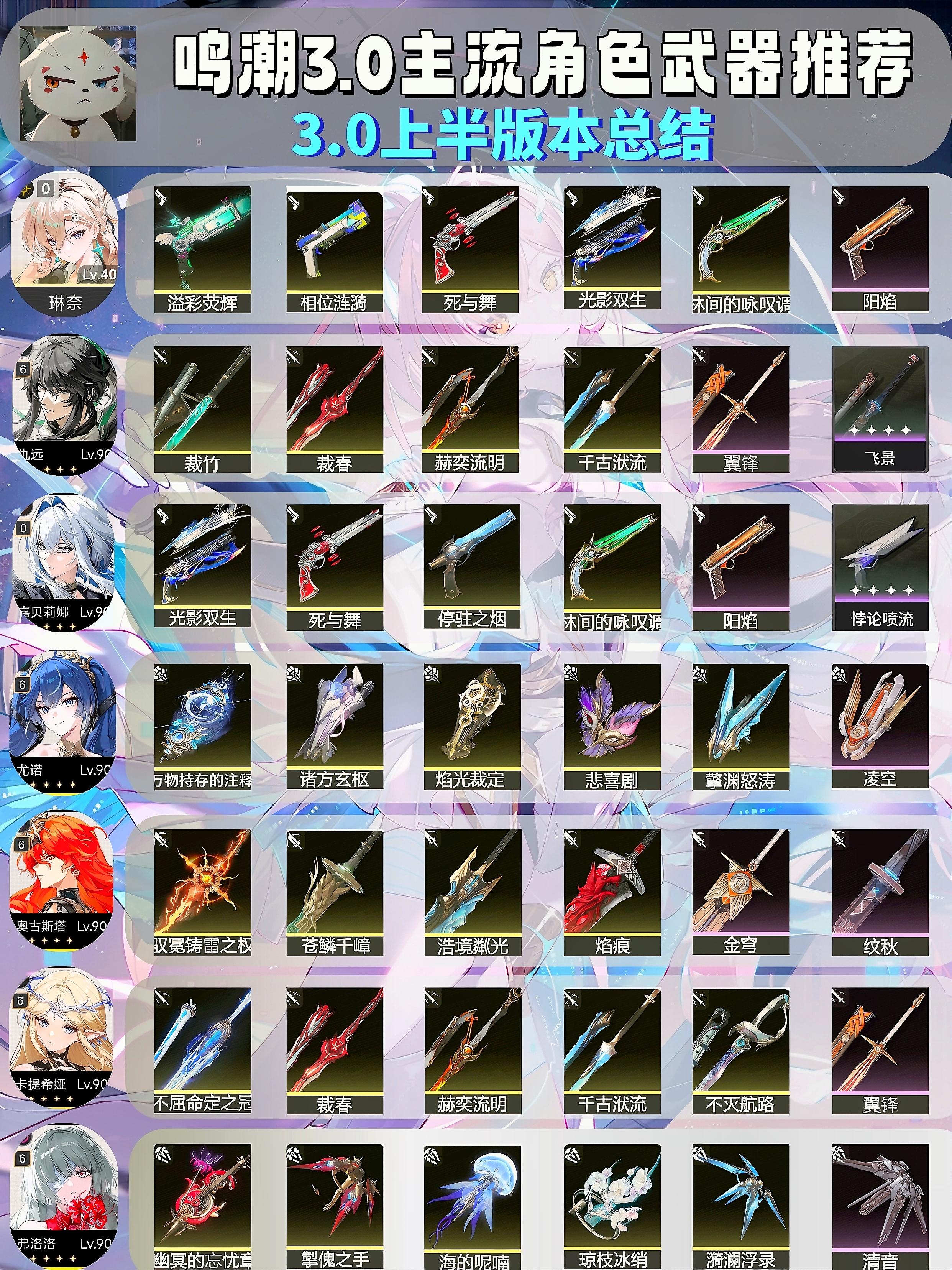 鸣潮3.0热门角色武器推荐
