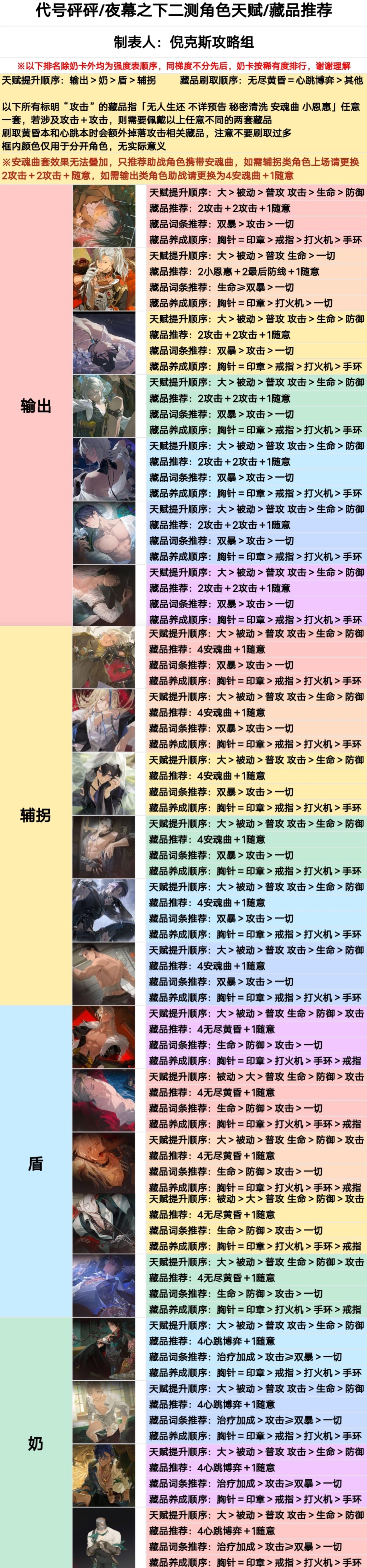 砰砰天赋藏品推荐