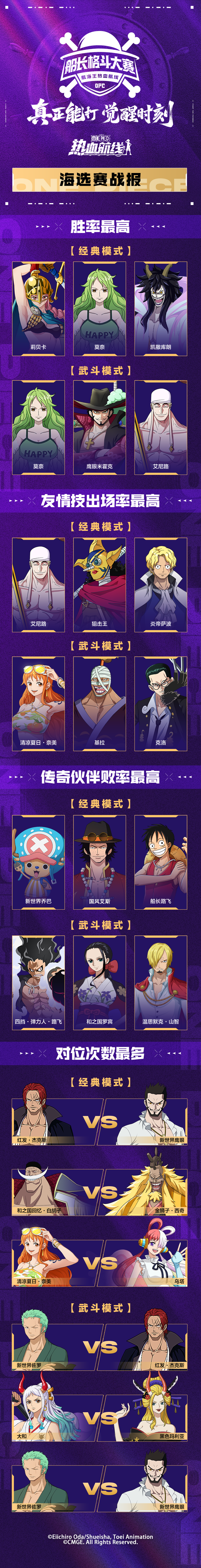 「S15船长格斗大赛」海选战报出炉！双赛道战术初现！