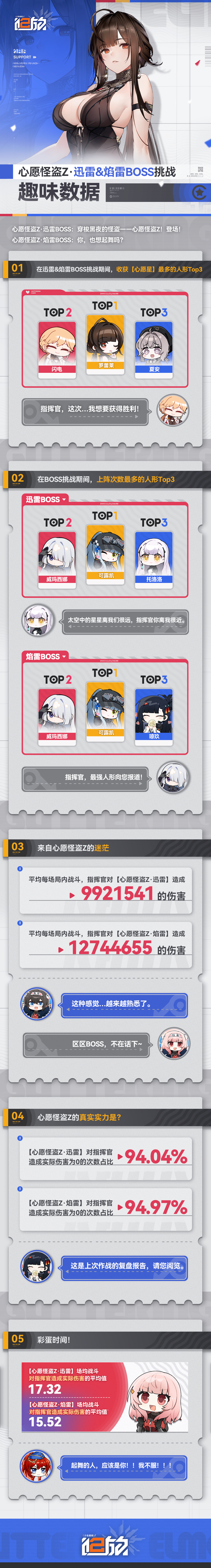 心愿怪盗Z·迅雷&焰雷BOSS挑战趣味数据新鲜出炉！