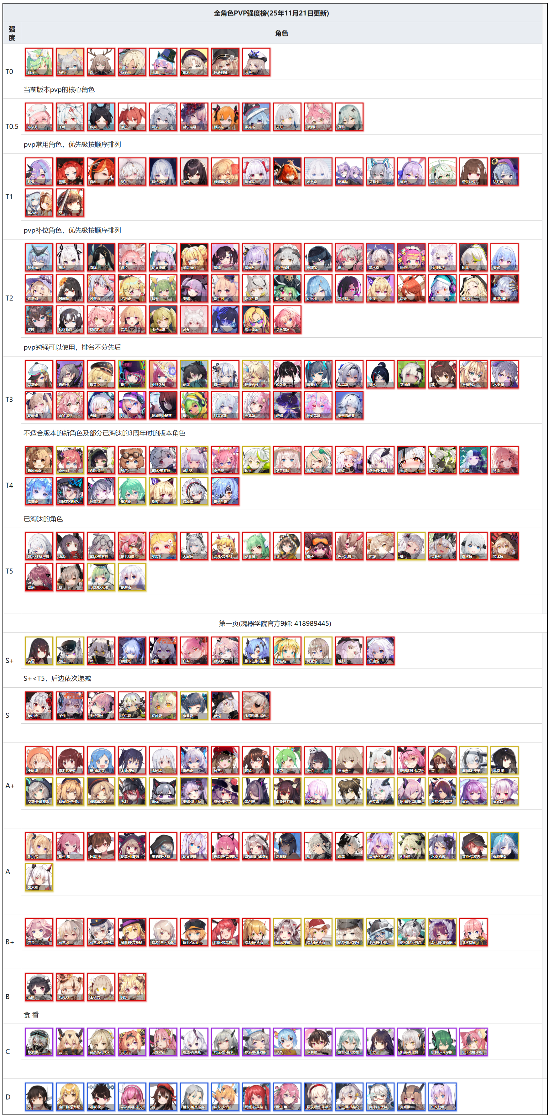 全角色PVP强度榜(持续更新)