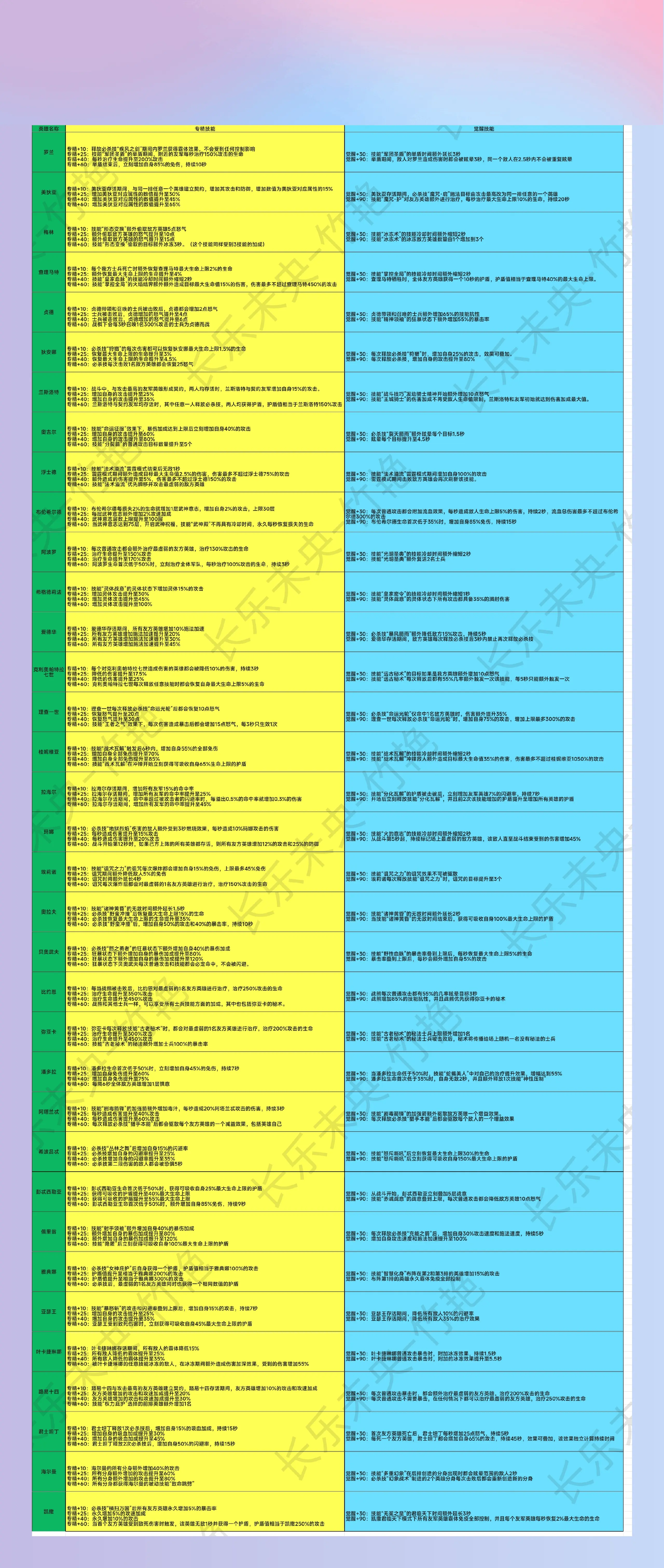 来个扫盲贴 #王国传承截图