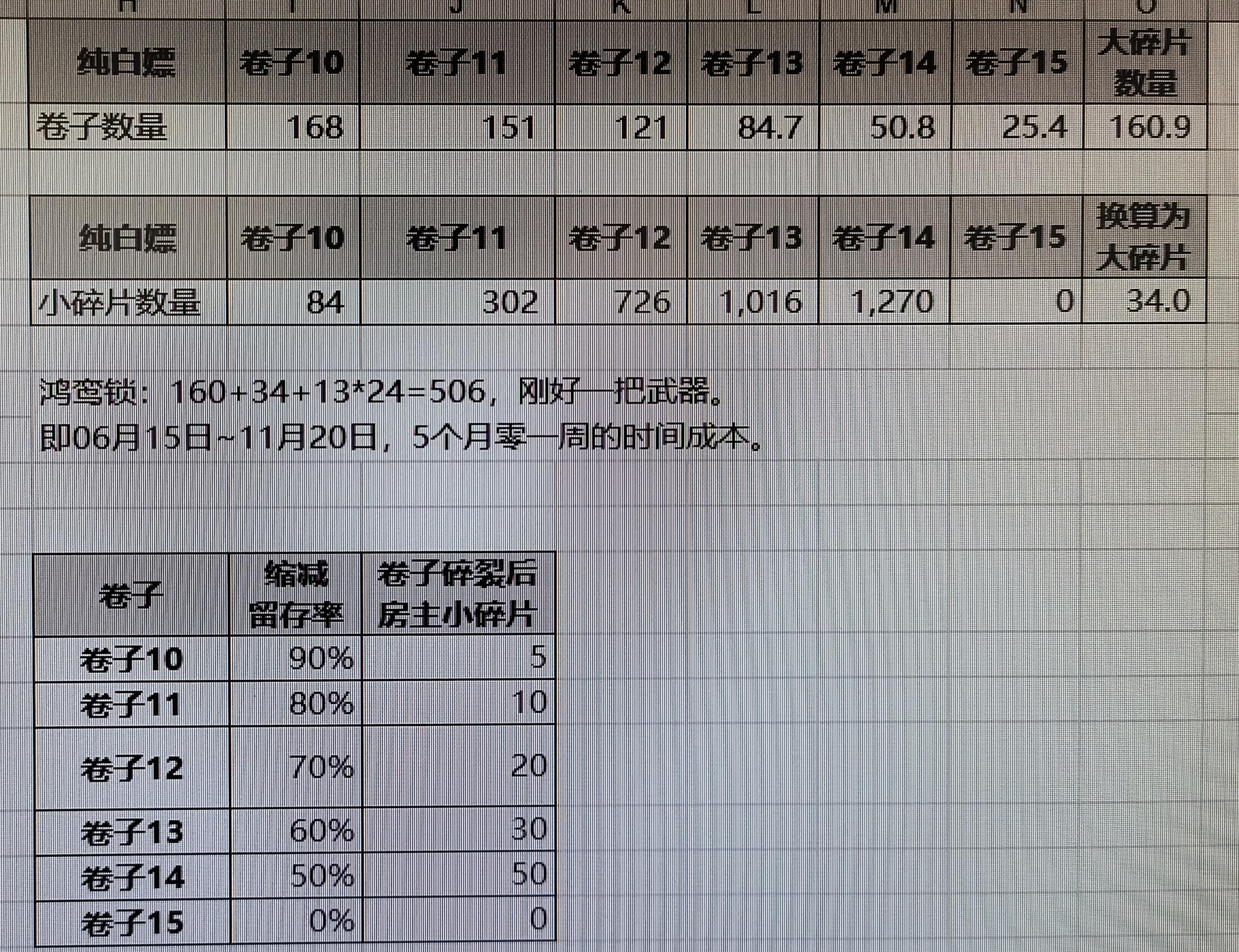 白嫖弱点传武要多久？