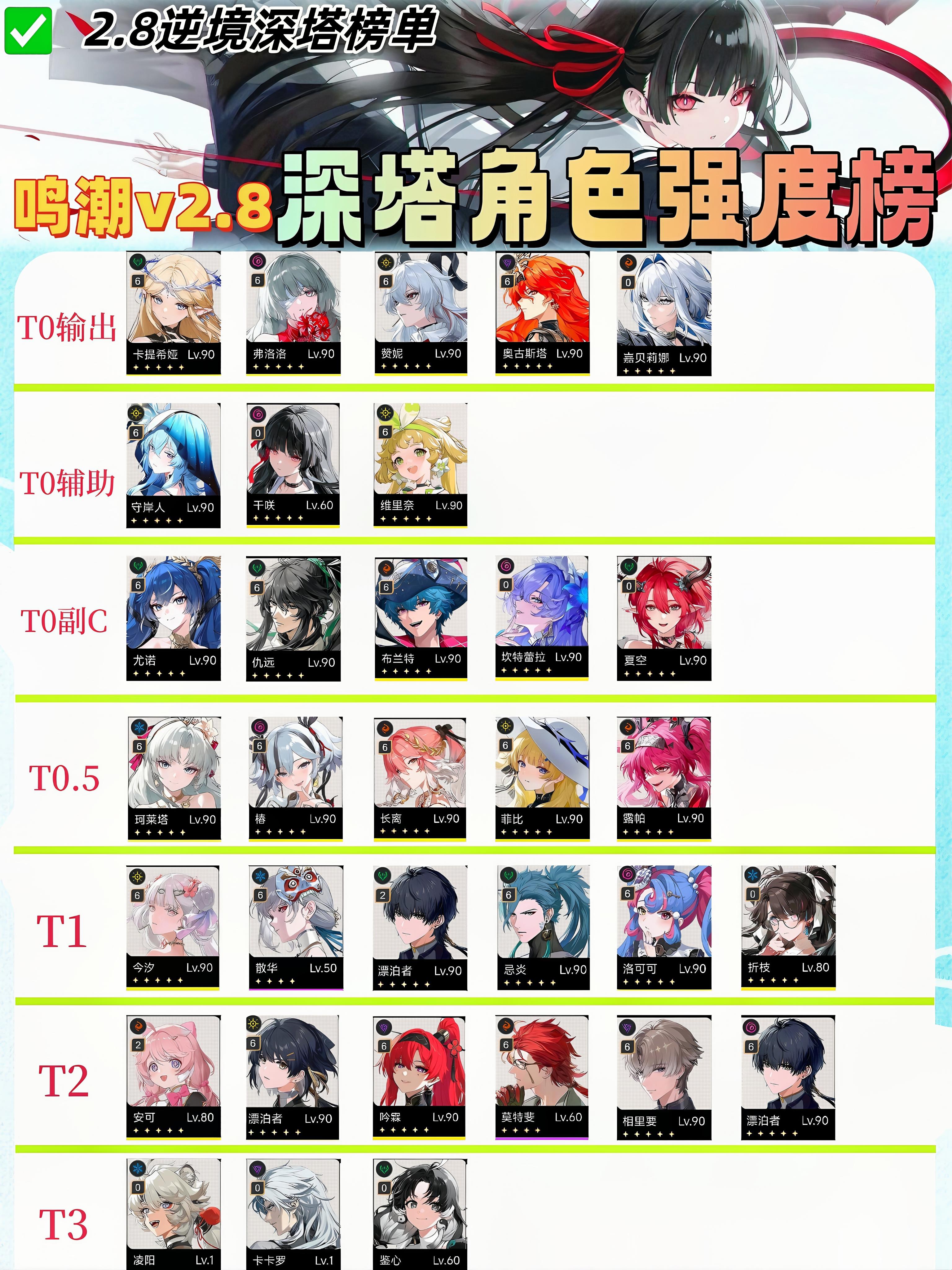 鸣潮v2.8深塔/海墟角色强度榜