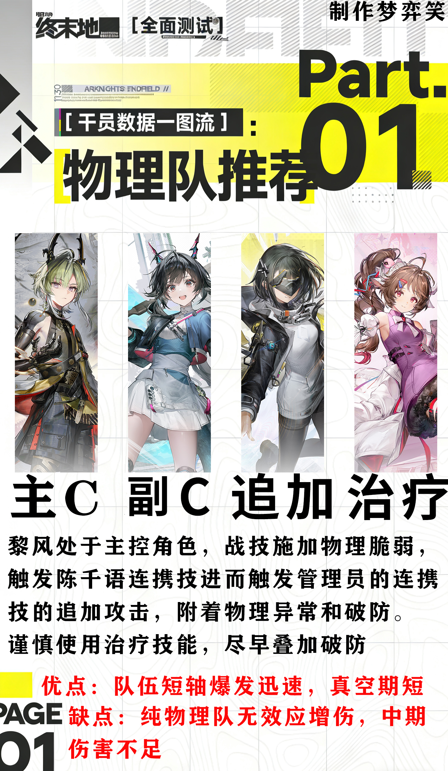 明日方舟终末地配队推荐