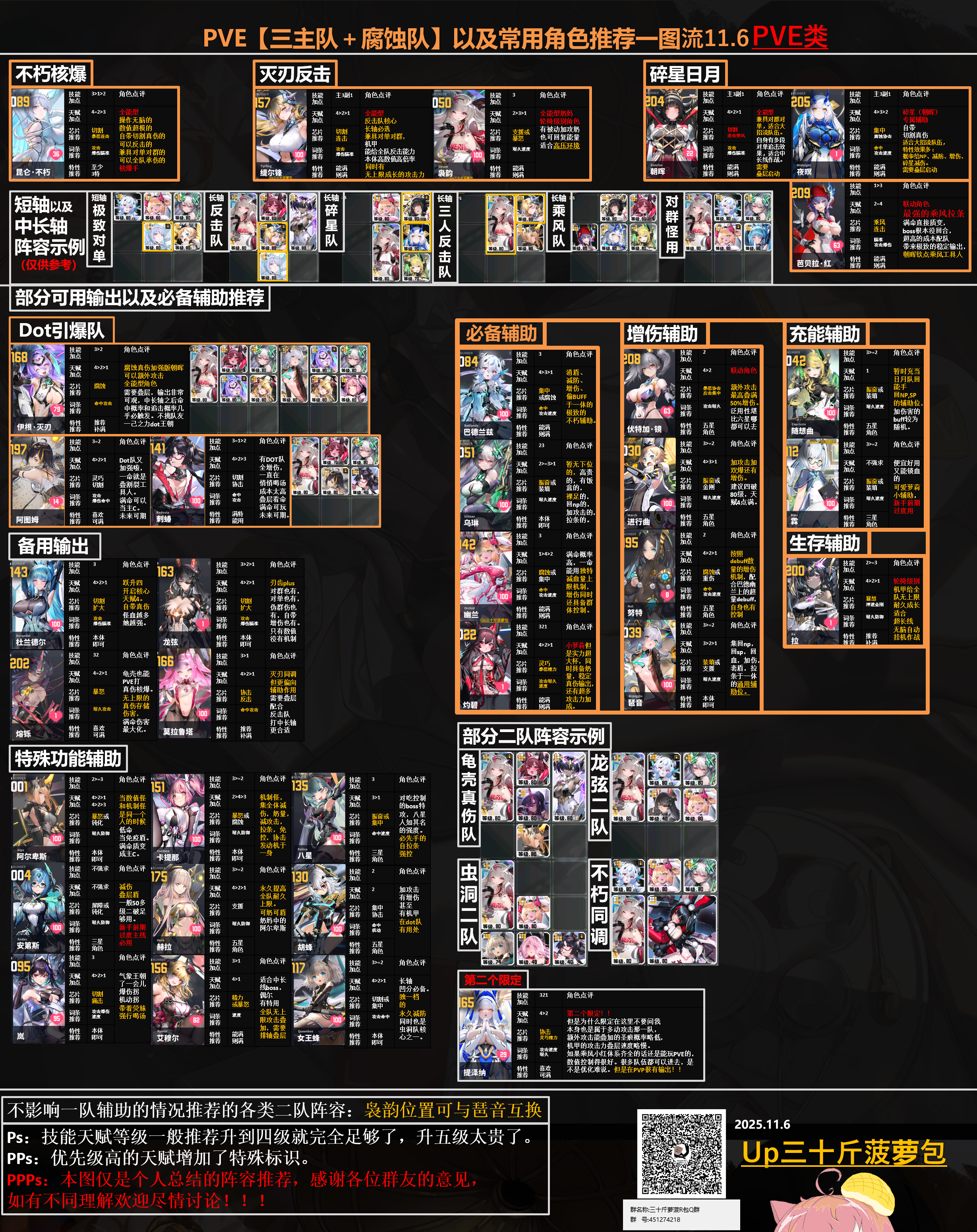 交错战线萌新必看攻略，优先看作者评论区。截图