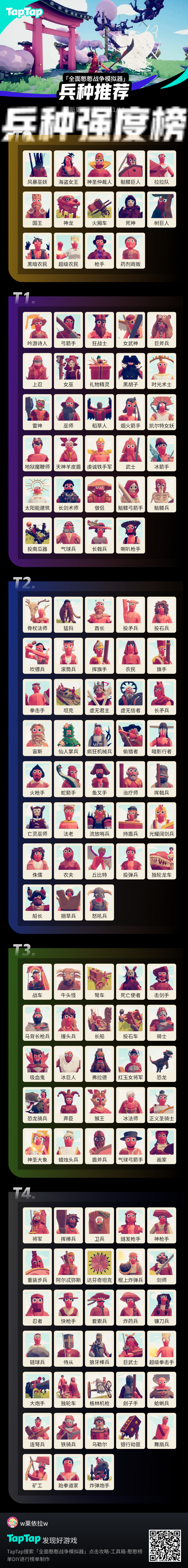 玩了200多小时的一点结论