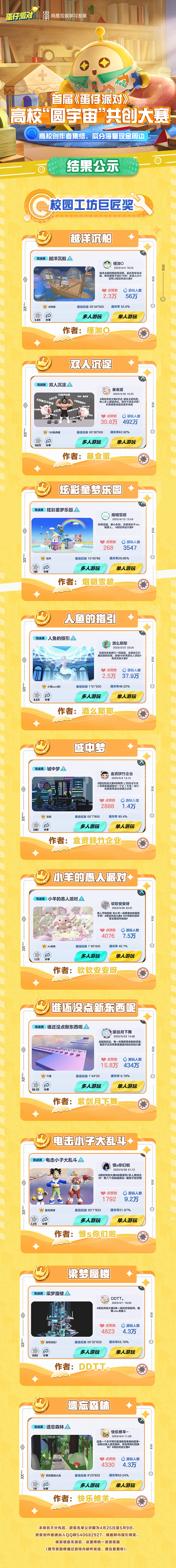 首届《蛋仔派对》高校“圆宇宙”共创大赛 获奖名单揭晓！