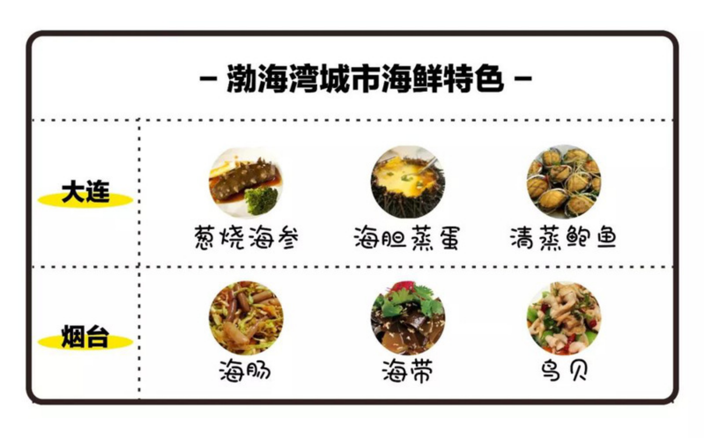 【浪味仙】中國哪裡的海鮮最好吃？中國海鮮地理圖鑑|代號：ATLAS - 第2張