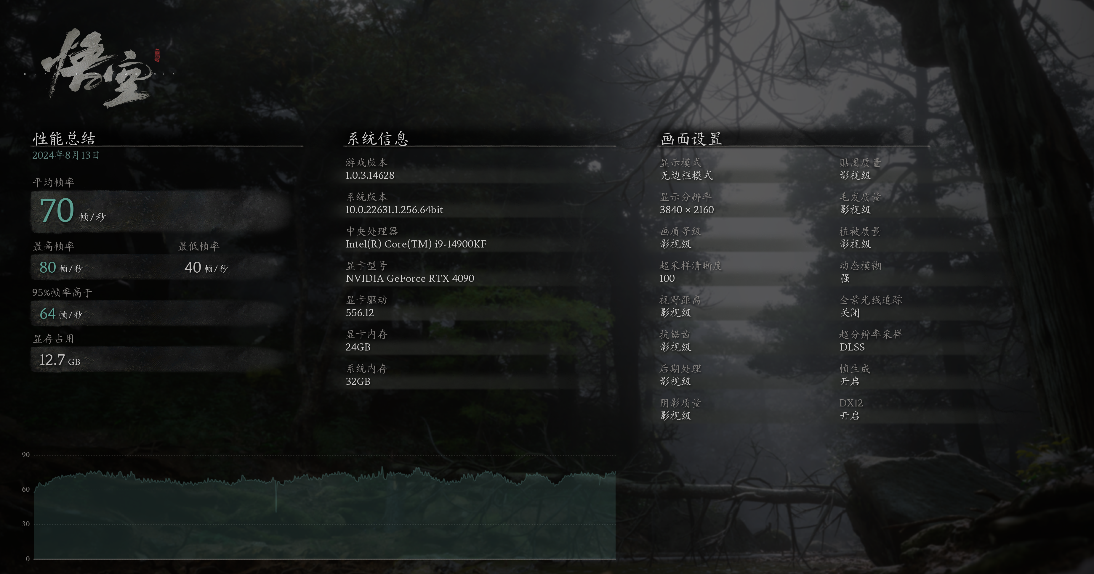 黑神话悟空4090性能测试报告