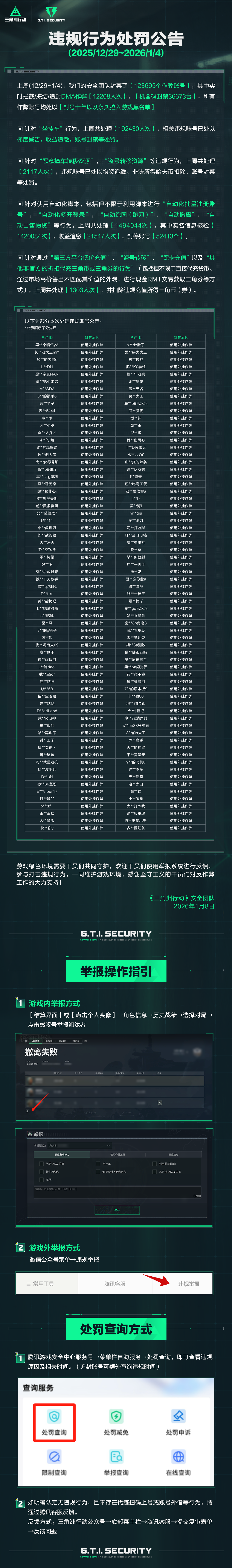 违规行为处罚公告(12.29~1.4)