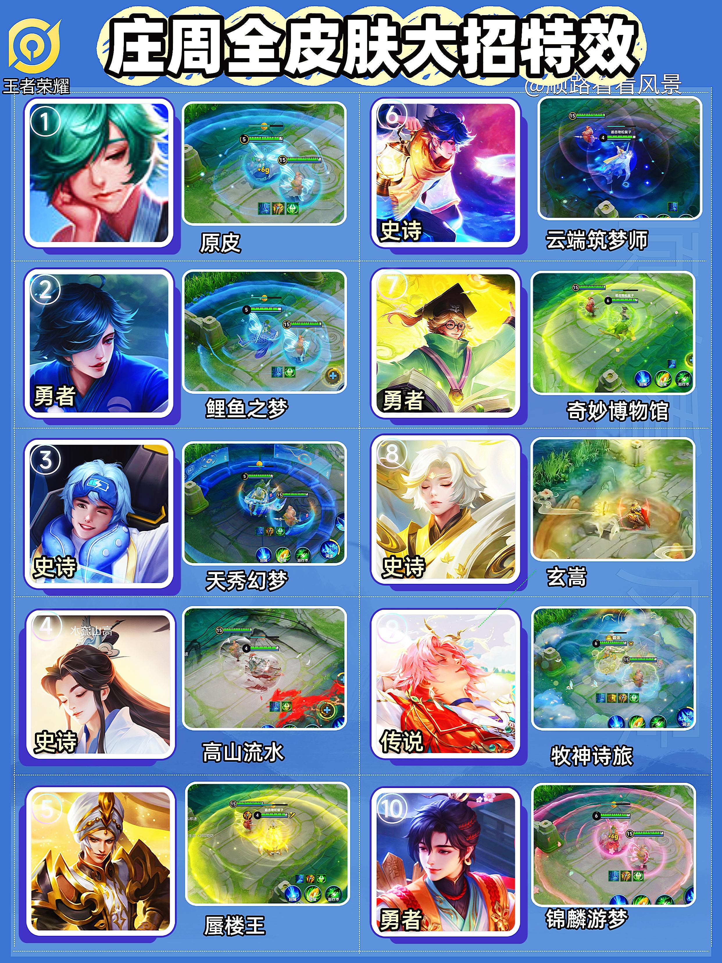 才发现，原来庄周的皮肤数量一点都不少啊