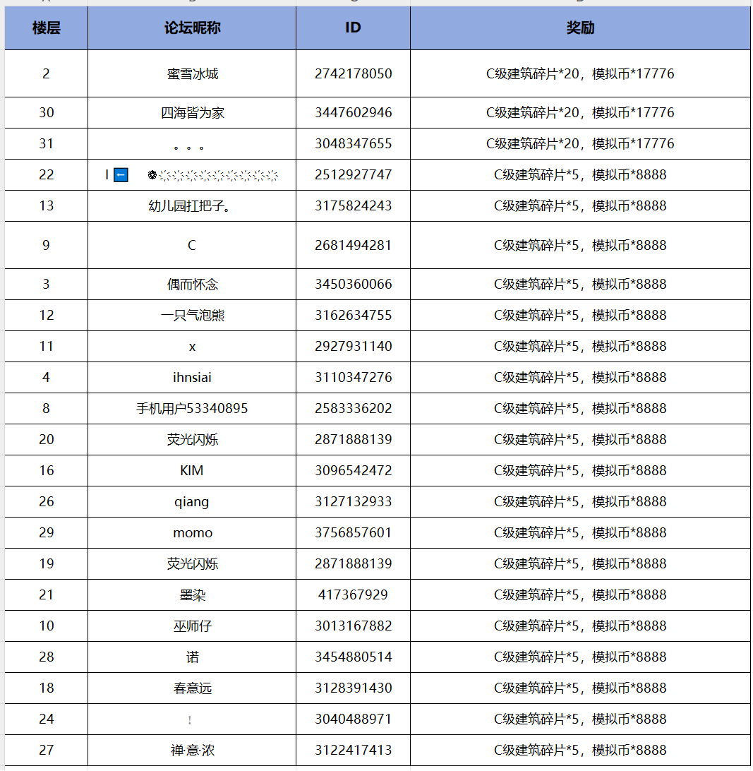 【已开奖】【庆中秋迎国庆】分享晒图送豪礼！