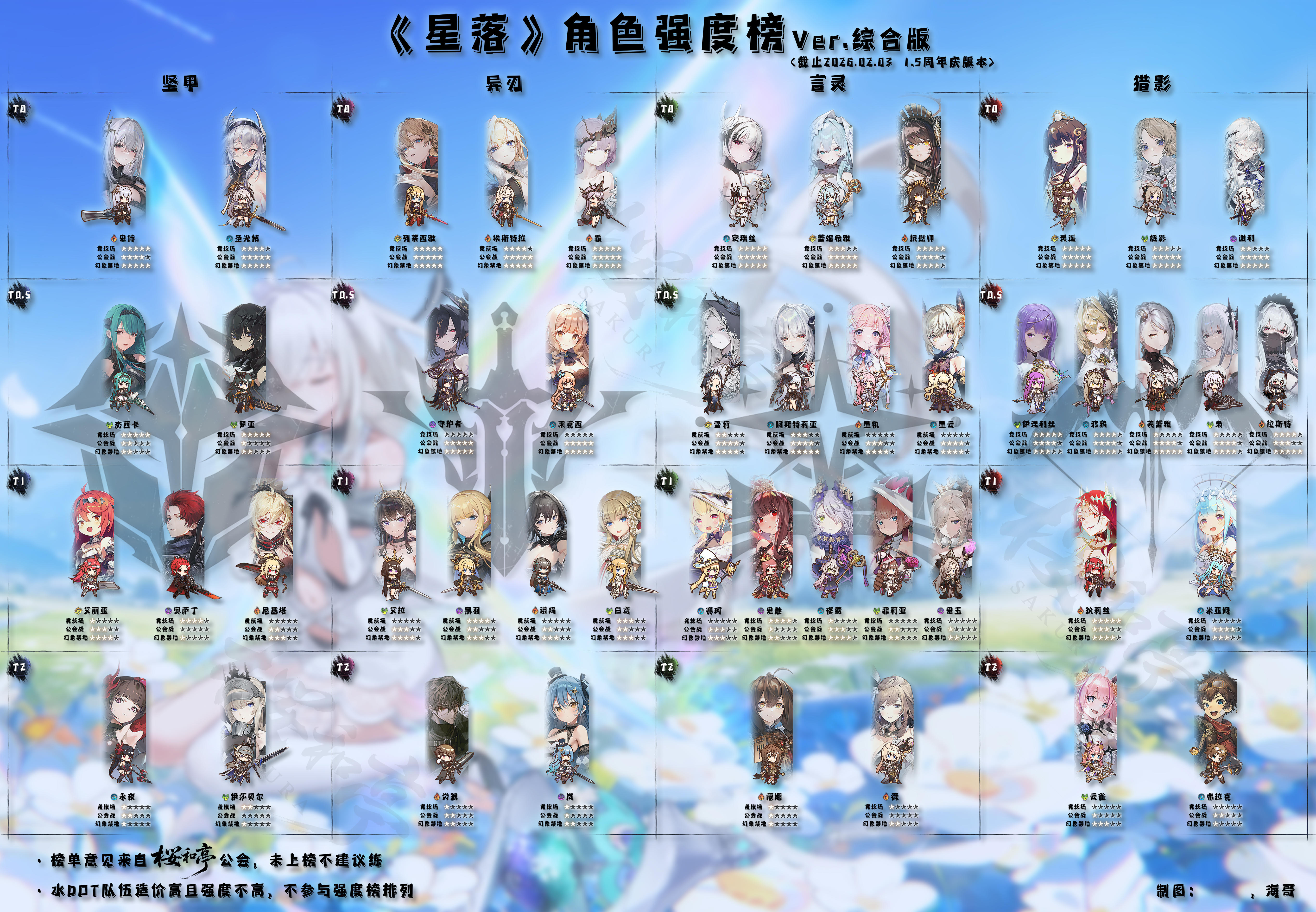 更新下强度榜，顺便吐个槽